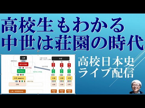講座日本荘園史 10 四国・九州地方の荘園 付総索引 中世は荘園の時代 荘園はどのようにして作られるのかなど 【社会