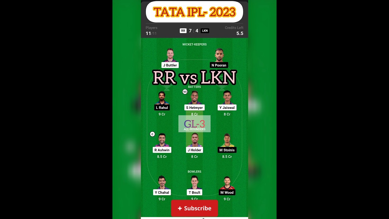 RR vs LKN dream11 prediction,rr vs lkn today's match prediction,rr vslkn, rajastan royals vs lucknow