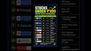 ₹१०० पेक्षा कमी किमतीचे टॉप १० शेअर्स!🚀5X Potential!#MultibaggerStocks#shorts#stockmarket#stocks