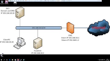 Checkpoint R80 Identity Awareness