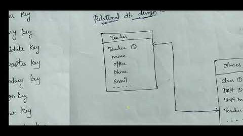 Trb polytechnic exam 2020 database system subject brief notes in tamil explanation