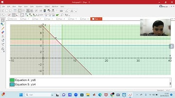 Penerapan Aplikasi Autograph 5 Pada Soal Program Linear