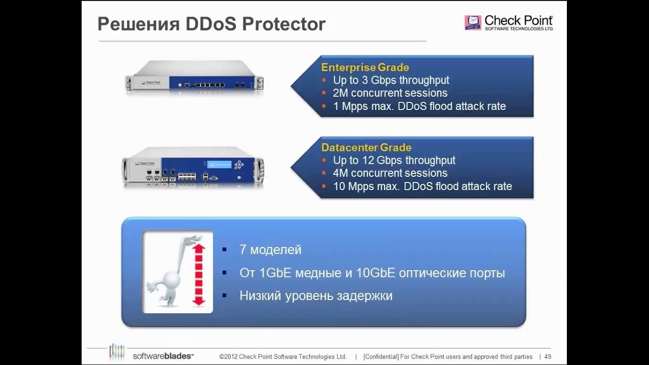 Protect check. Сетевое оборудование checkpoint. firewall-1 компании check point software. check point 5200. checkpoint 1530.