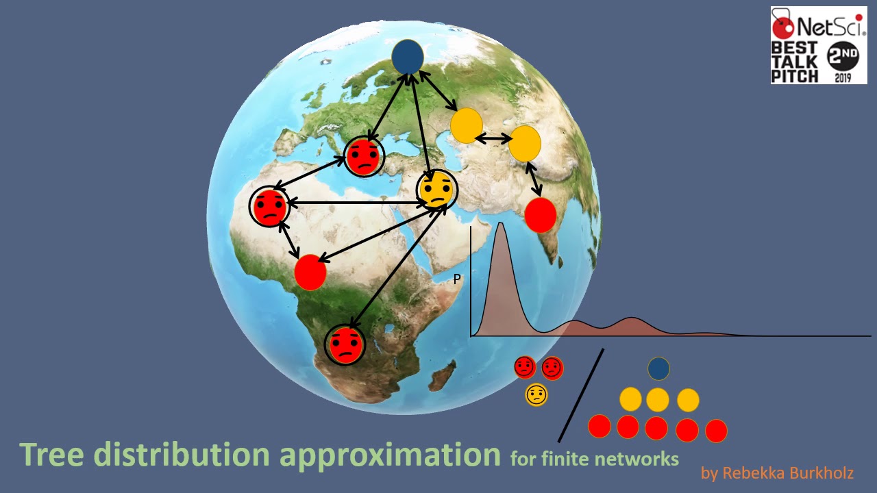 TreeDistributionApproximation.mp4