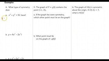 1.7 Symmetry and Graphs:  Part 1