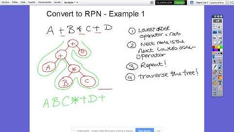 Converting into Reverse Polish Notation  - An Example