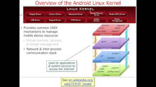 Overview of Android Layers (Part 1) screenshot 4