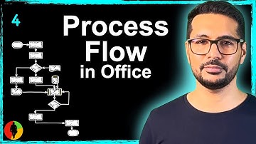 4/31 Process Flow - Flow Phase - Office Productivity #LeanCommandos