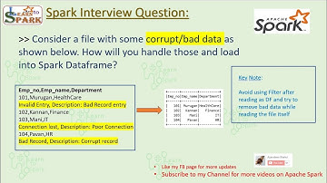 Spark Interview Question | Scenario  Based |DataFrameReader - Handle Corrupt Record | LearntoSpark