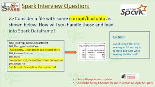 Spark Interview Question | Scenario  Based |DataFrameReader - Handle Corrupt Record | LearntoSpark