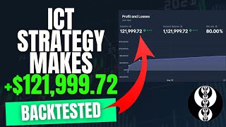 ICT Strategy Generates $121,999.72 in Just 4 Days - Backtesting