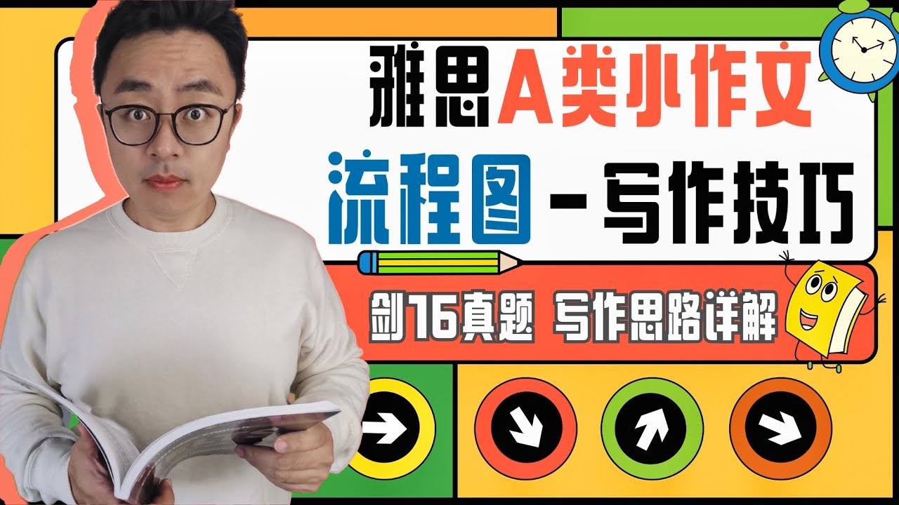 雅思A类小作文流程图写作技巧∣高分句式举例+语法考核要点+运用同义替换∣剑16官方真题Writing Task 1审题及解题思路∣Sample Answer的重要性∣盖尔雅思Laurence