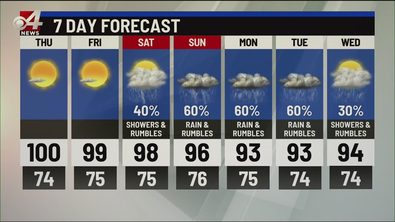 Cooler days ahead of rain forecast - YouTube