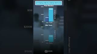 Election Year Investing: Myth vs. Reality