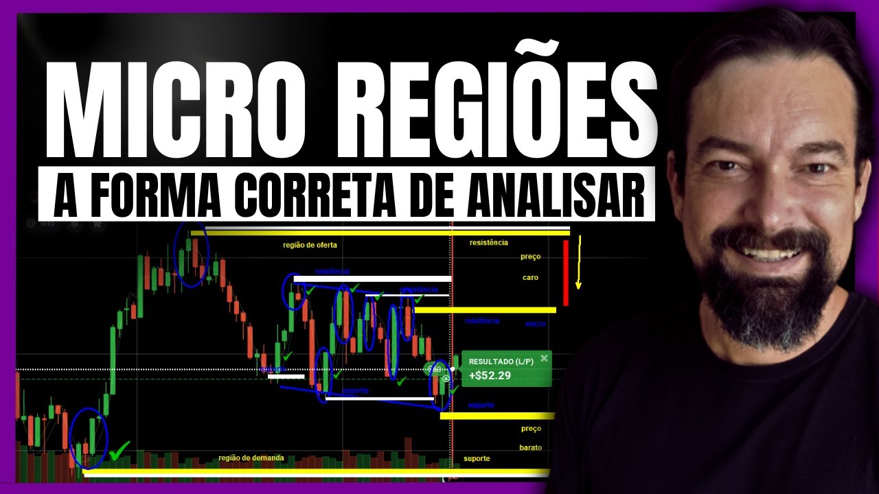 Aprenda COMO ANALISAR o gráfico para OPERAR SUPORTE e RESISTÊNCIA nas ...