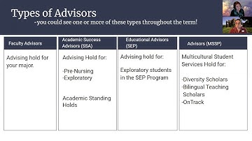 Advising and Registration at WOU