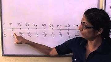 Labeling tenths on the number line by finite decimals