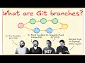 What are Git branches? | A lecture for beginners [Lecture 8]