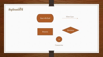 ตัวอย่างอัลกอริทึม