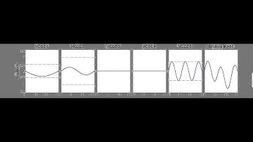 Vibration of a Finite String: (3) Modal Decomposition Ex.1