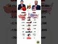USA vs China Military Comparison 2026 | Who Wins the War?#military #shorts