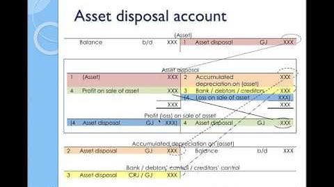 11.5. Tangible assets (lesson 2)