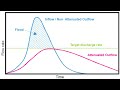 Natural flood management consultation