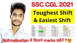 SSC CGL 2021 | Hardest & Easiest shift | Normalisation & Safe score