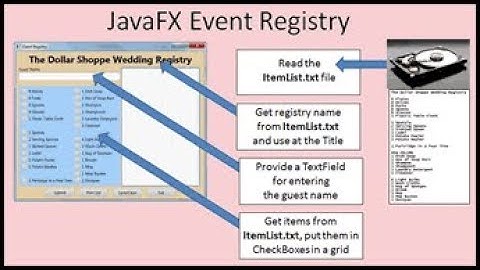 JavaFX Event Registry, read file and print