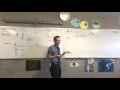Inverse Trigonometric Functions Concepts