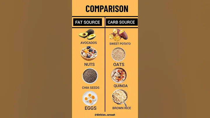 Fats vs Carbs | Healthy Sources | Nutrition Explained by Dietitian #healthydiet #healthyeating thumbnail
