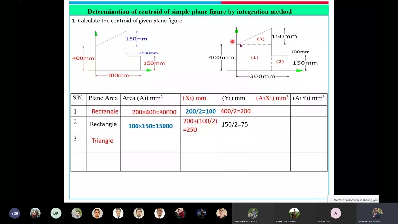 Center of Gravity , Centroid and Moment of Inertia- Lecture 02 |Er. Tek Bahadur Katuwal