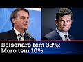 Bolsonaro seria reeleito em 2022, mostra pesquisa