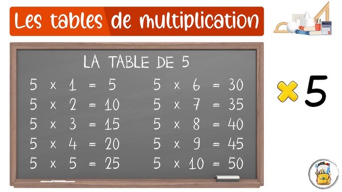 Comment apprendre facilement les tables de multiplication ? [en 15