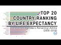 Country Comparison, Longest Life Expectancy; 40 age male&#39;s remaining life, 2000~2016