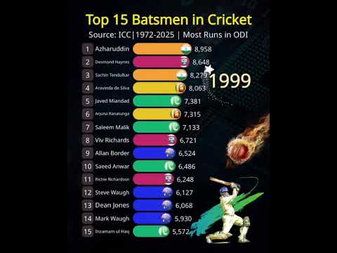 Top 15 Batsmen in cricket - Most Runs in ODI | From 1972 - 2025 ...