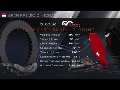 Brembo Brakes Facts Formula 1 2025: i freni F1 al Circuito di Monaco