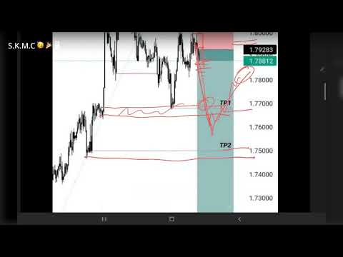 Analisa Singkat GBP/AUD 26 Oktober 2022