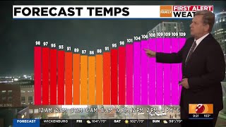 The extreme heat continues Friday for Phoenix metro area