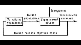 Объяснение 3-й лабы по ОТУ