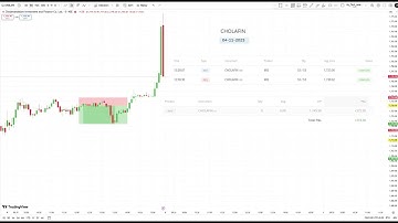 Intraday | Target Achieved ₹7 | 04 Nov 2025