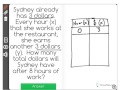 Sydney's Earnings and Work Hours