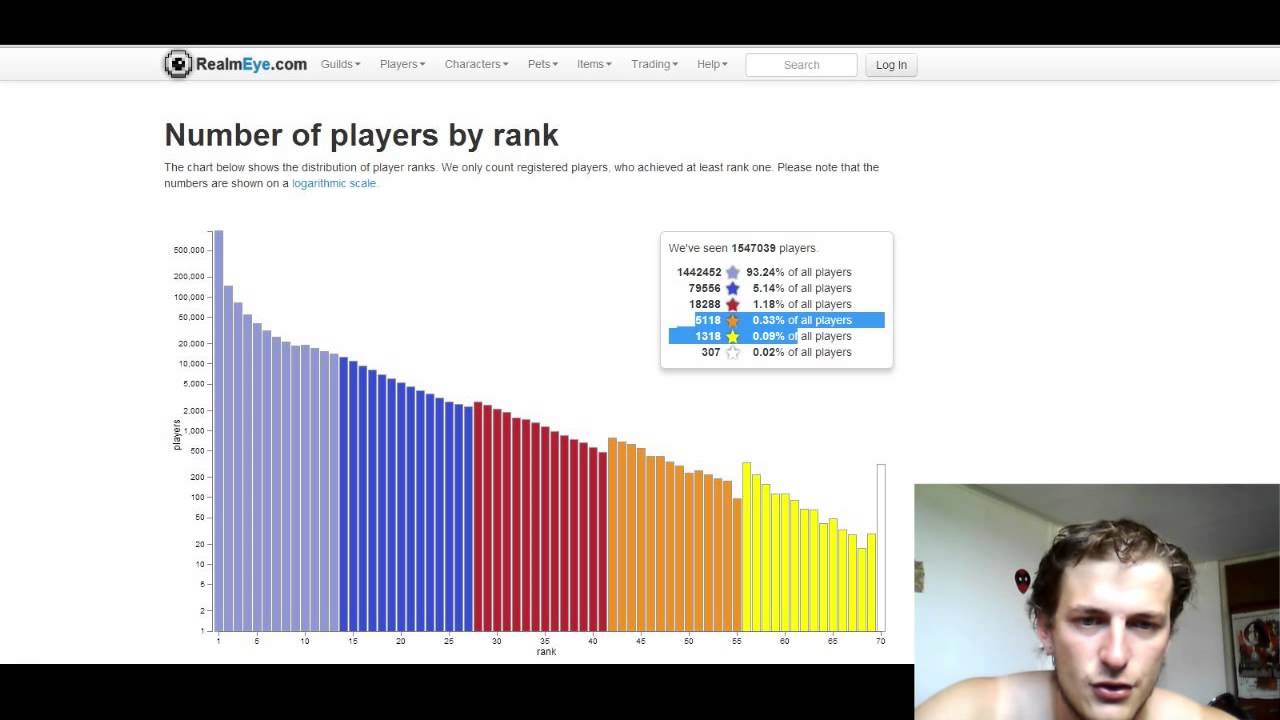 Realm of the Mad God #16 — RotMG гайд — рейтинги, роллинг, торговля в ротмг или сказ о Realmeye.com