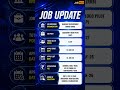 ✅ RRB ALP Recruitment 2026 | Apply Now