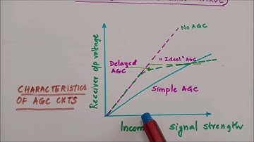 EC 208 ACE -Automatic Gain Control (AGC)- Dr. Deepa Elizabeth George