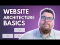 Planning Website Structure: Creating Money Pages That Rank