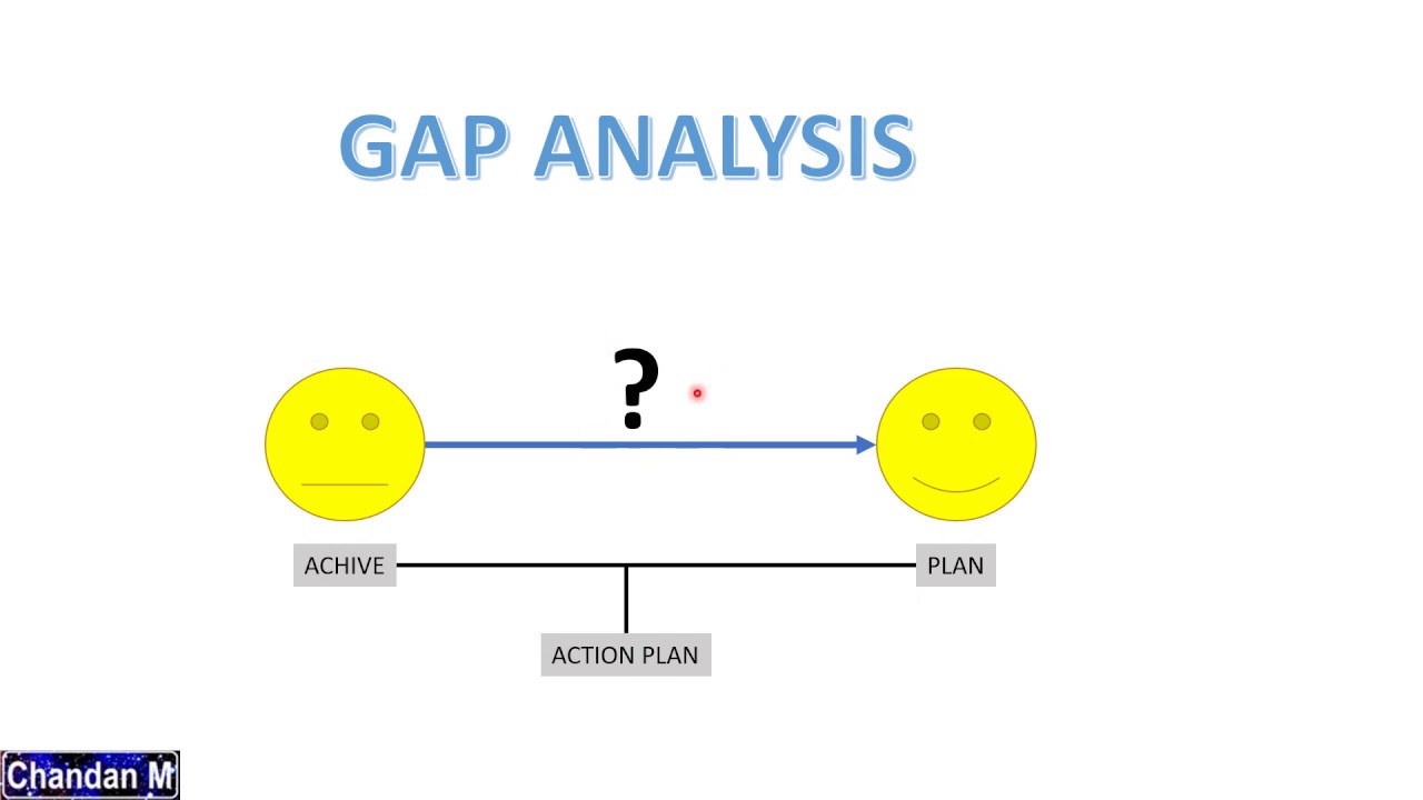 GAP ANALYSIS - YouTube