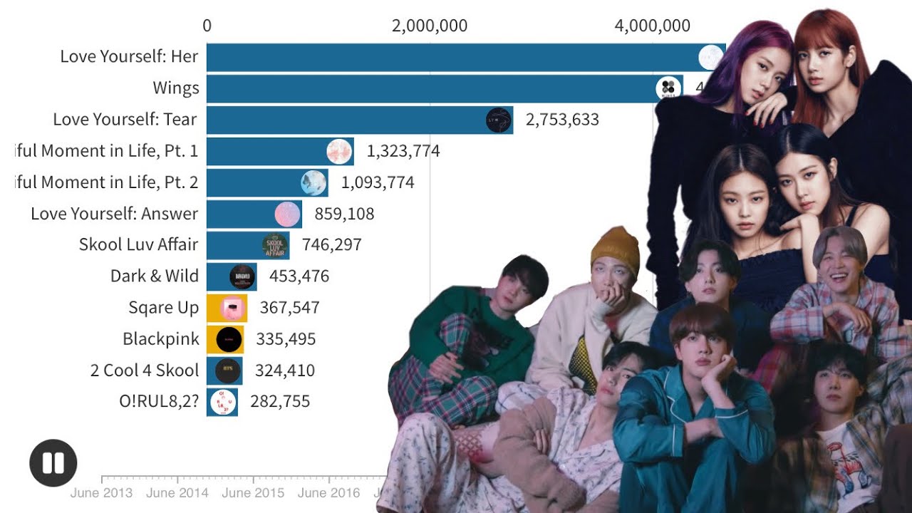 BTS vs BLACKPINK Album Sales Battle | Chart History - YouTube