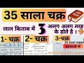 What is 35 sala chakkar in lal kitab  35 sala life cycle lal kitab  lal kitab dasha system 