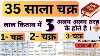 What Is 35 Sala Chakkar in Lal Kitab | 35 Sala Life Cycle Lal Kitab | Lal Kitab Dasha System |